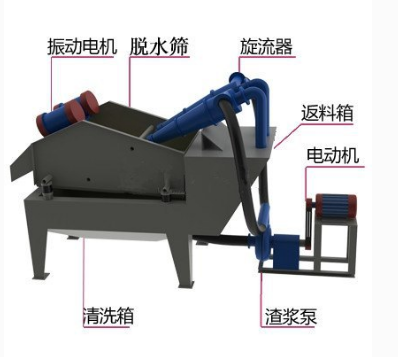 細(xì)砂回收機(jī)安裝流程及注意事項(xiàng)